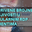 Otkrivene brojne ranjivosti u popularnim RDP klijentima