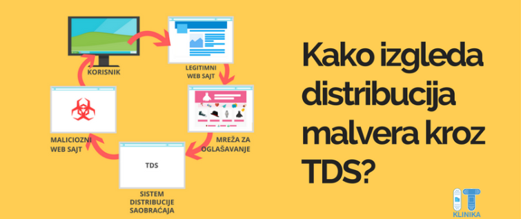 Kako izgleda distribucija web malvera