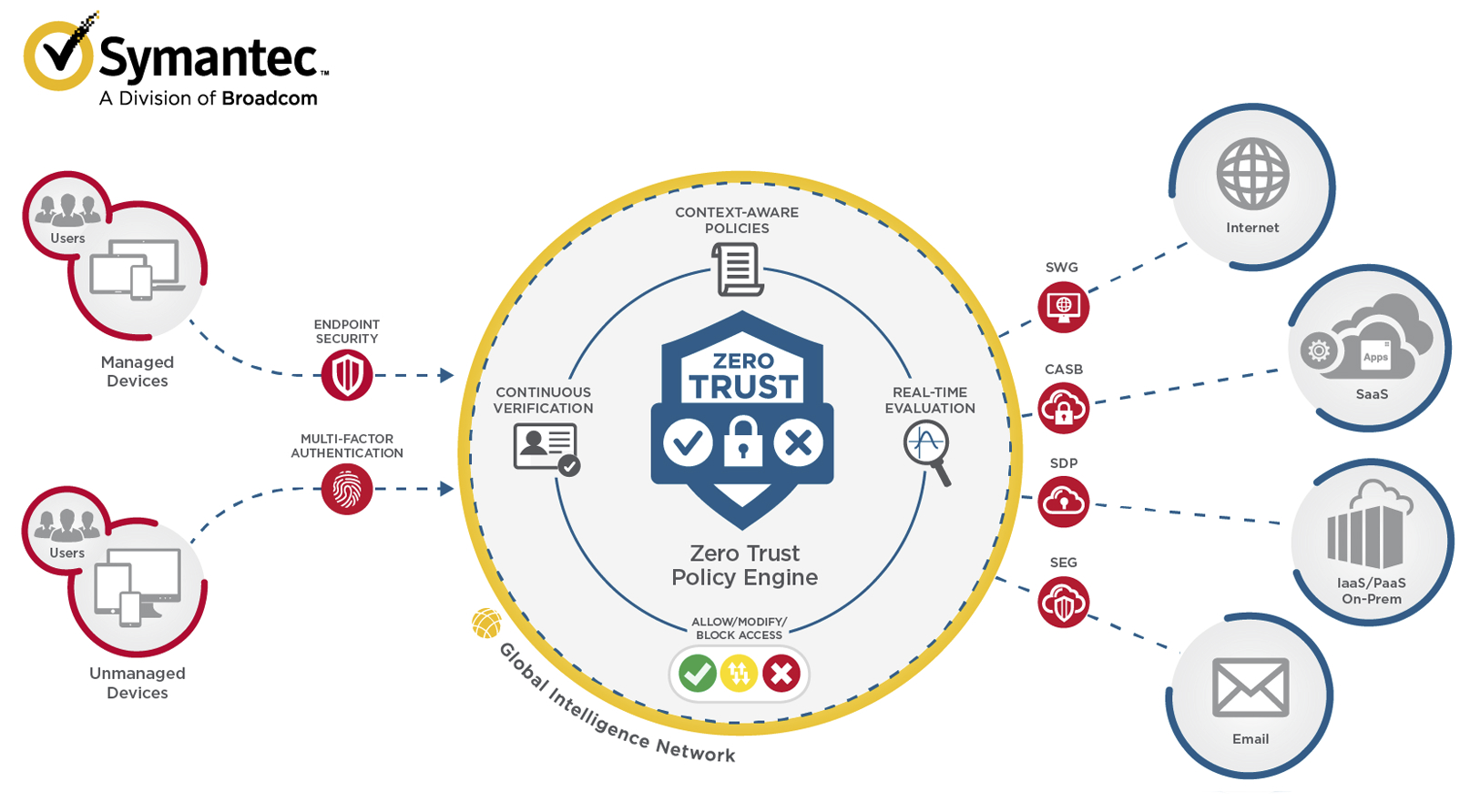 ZeroTrust-diagram