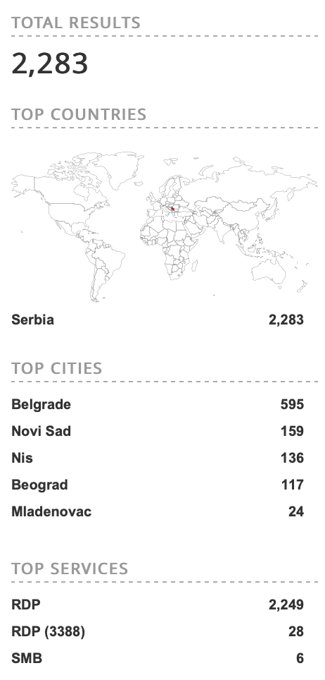 Otvoreni RDP portovi u Srbiji