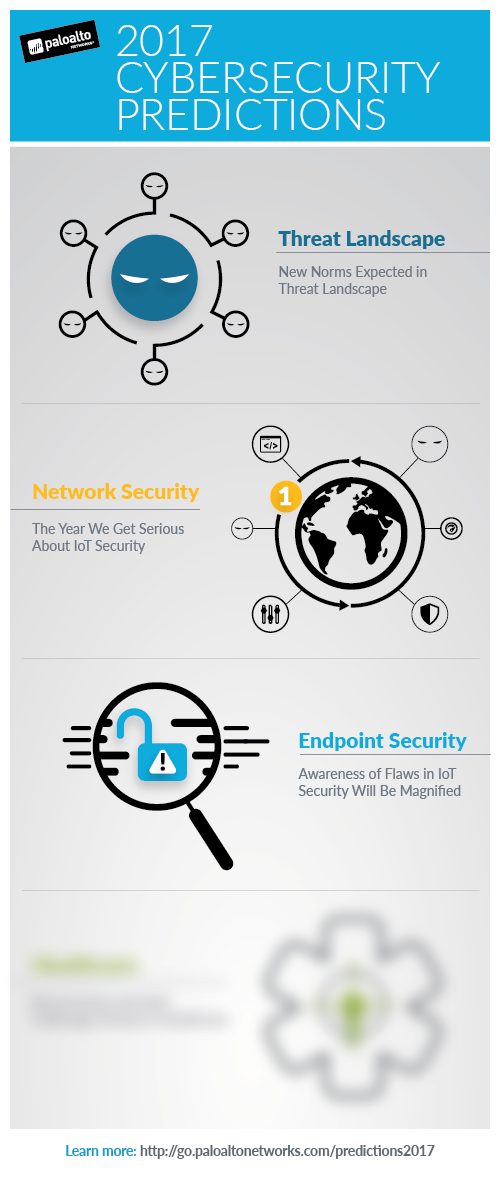 Infografik cyber security predictions 2017 vol 3