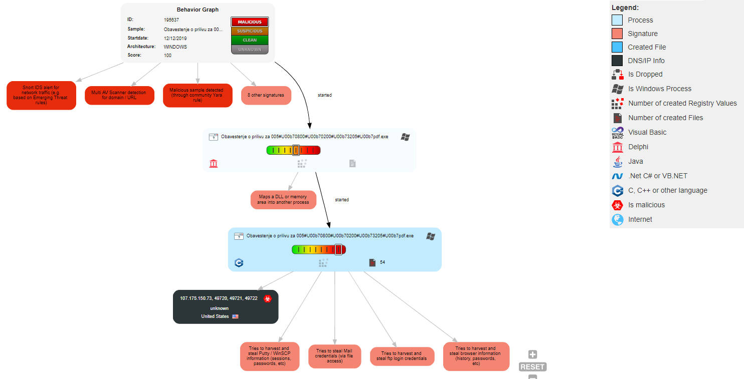 Behaviour Graph